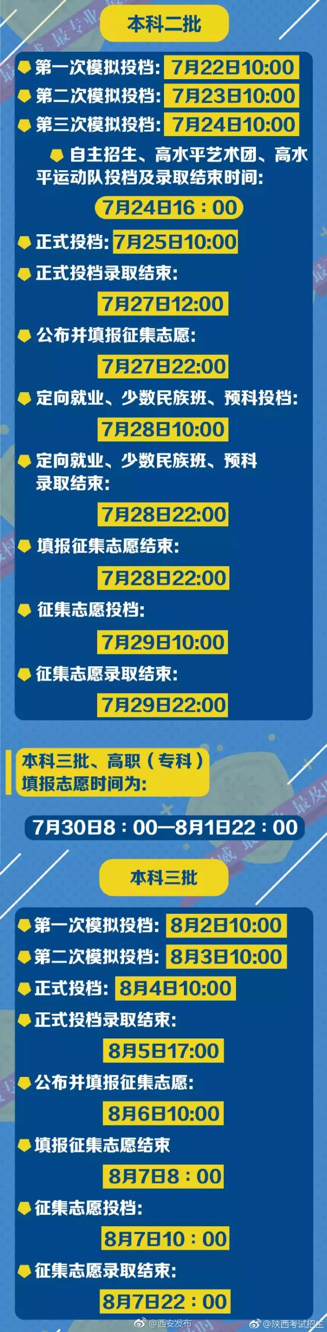 西安市地方税务局,西安市地方税务局官网