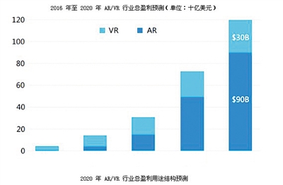 世界杯var是哪里生产的(世界杯“炒红”视频助理裁判 视讯行业强队该怎样炼成)