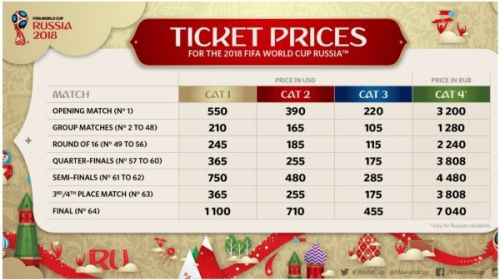 香港哪些可以看世界杯多少钱（为了看一场球 世界杯球迷能花多少钱？）