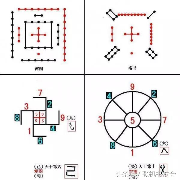 神秘的河图洛书，神奇的洛书治疗