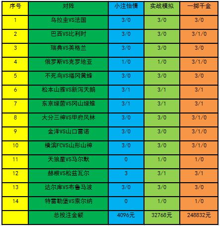 「新浪彩票」足彩18079期投注策略：乌拉圭走两头