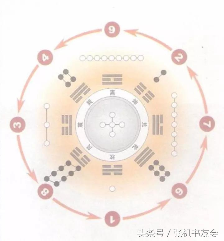 神秘的河图洛书，神奇的洛书治疗