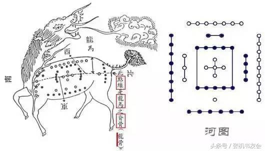 神秘的河图洛书，神奇的洛书治疗