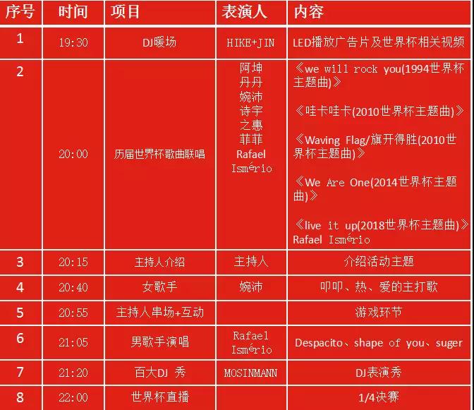 psp实况世界杯视频(百威世界杯嘉年华节目单新鲜出炉 水陆空盛宴即将上演)