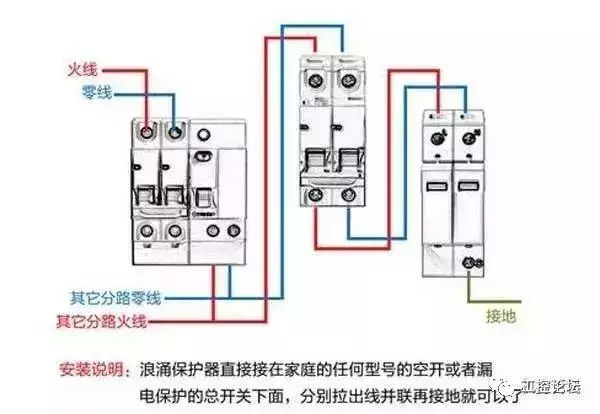 配电箱的内部结构解析大全