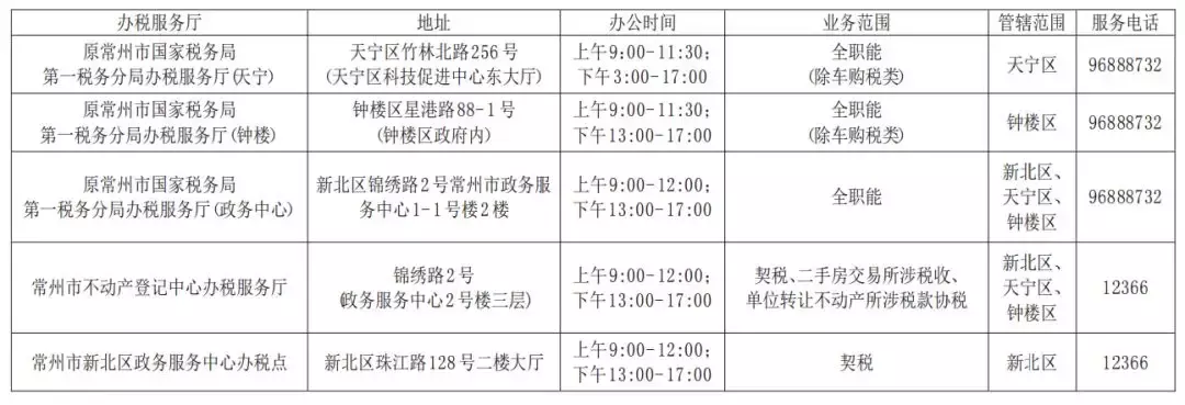 武进地税,武进地税局人员名单