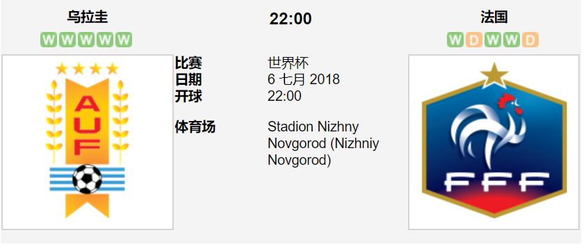 世界杯乌拉圭对法国亚盘情况(乌拉圭双子伤缺，法国躺赢？)