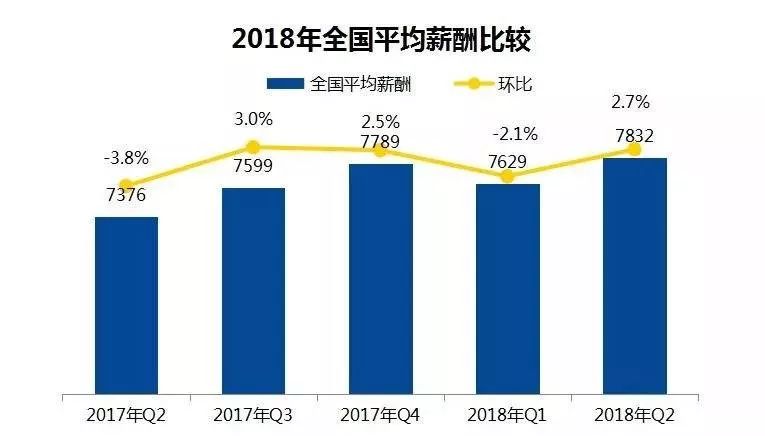 7215元！福州平均工资居然又涨了！你拖后腿了吗？