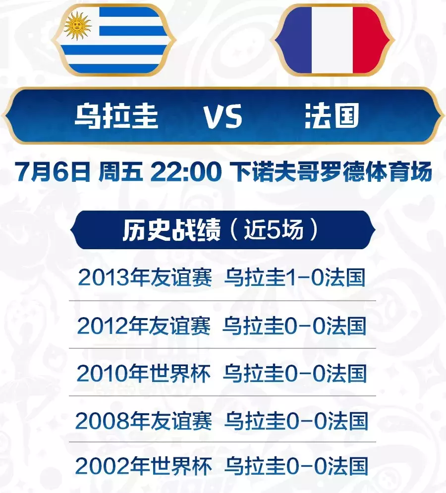 世界杯7月2(姆巴佩VS苏亚雷斯！世界杯1/4决赛今晚开打 看球指南请收下！)