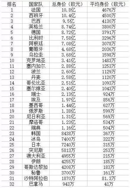 世界杯买20块3倍赢多少钱(八强赛今晚开打，我们先帮你算下奖金这笔账)