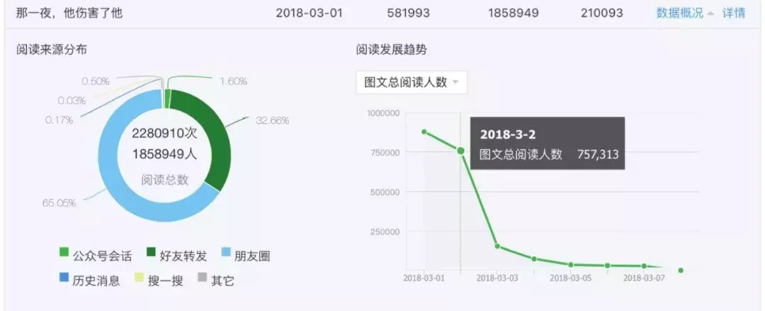 蒙牛世界杯广告女的是谁(2018上半年爆款广告文案TOP10出炉！杜蕾斯能排第几？)