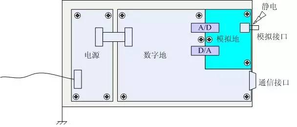 数字地和模拟地如何接？