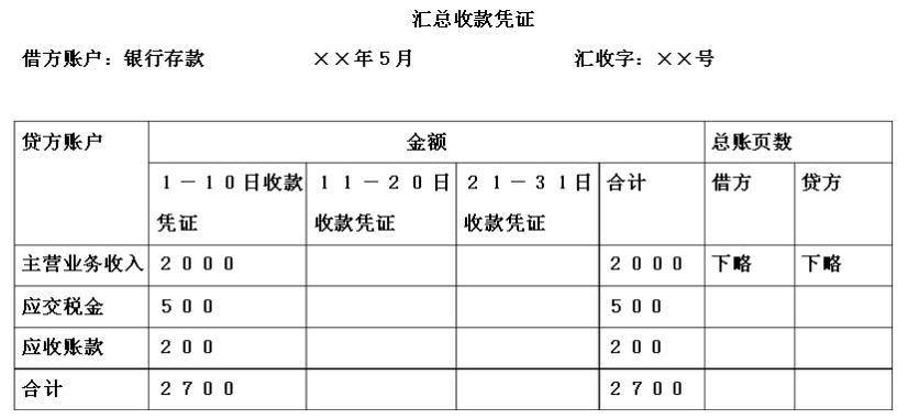 「小会计实务」做会计，从认识各类会计凭证开始