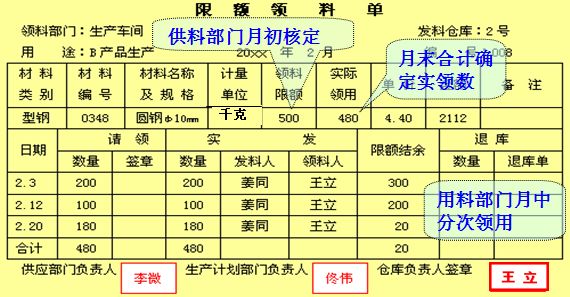 「小会计实务」做会计，从认识各类会计凭证开始
