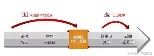 14个银行信用卡分期利率，实实在在的帮你省钱