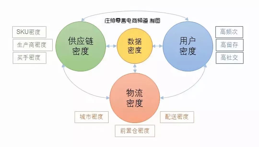 电商世界杯之战(每日优鲜的世界杯电商大战：嘴炮无意义，场上见实力)