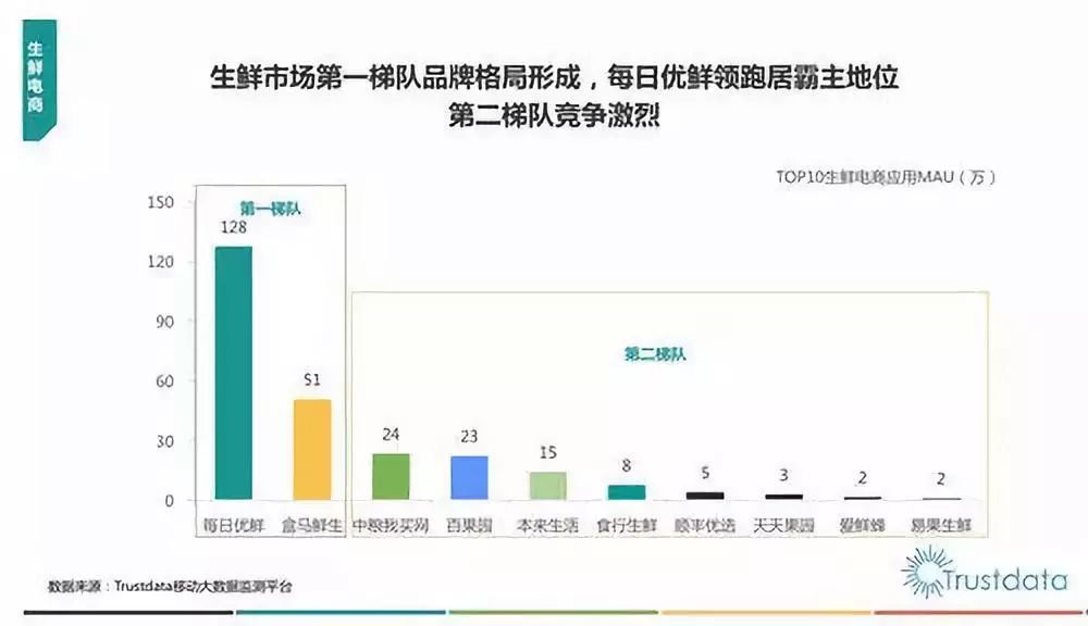 电商世界杯之战(每日优鲜的世界杯电商大战：嘴炮无意义，场上见实力)