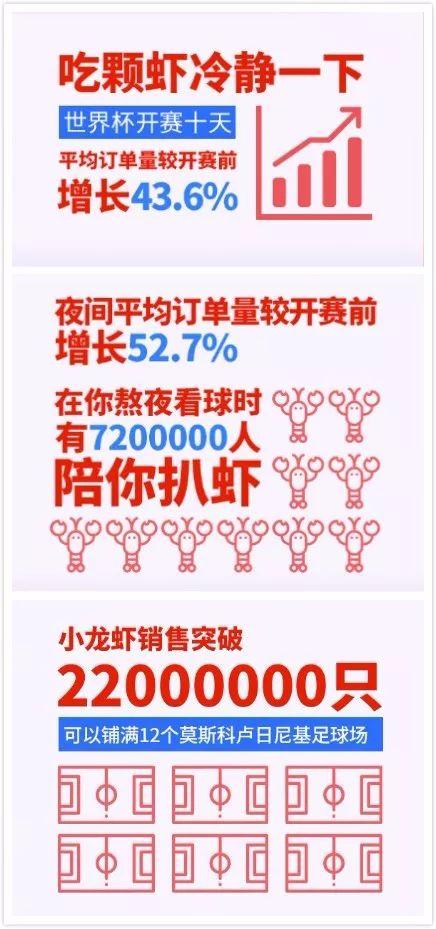 电商世界杯之战(每日优鲜的世界杯电商大战：嘴炮无意义，场上见实力)