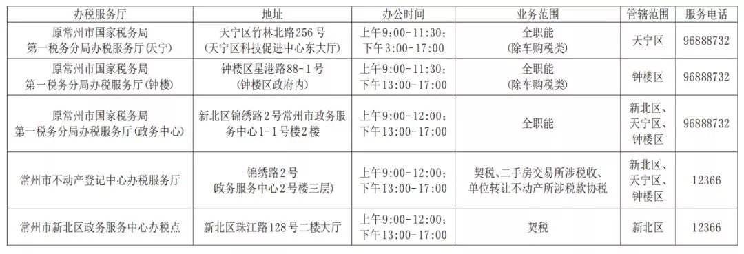 常州市地方税务局,常州市地方税务局官网