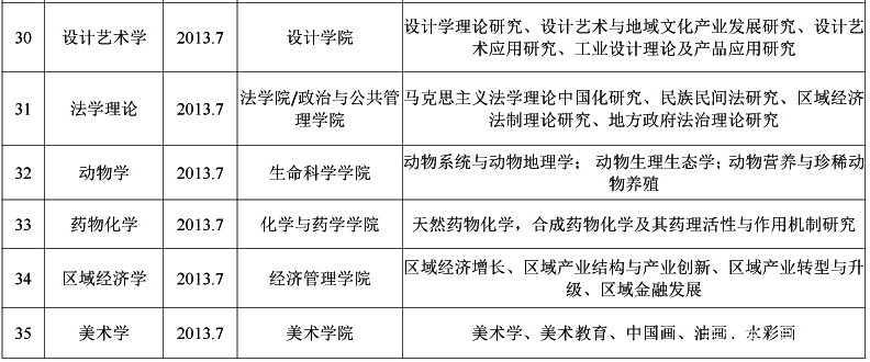 师范类院校汇总之广西