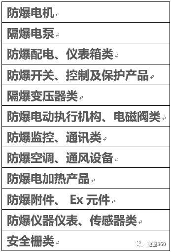 石油和化工行业防爆电气设备常见问题和案例分析