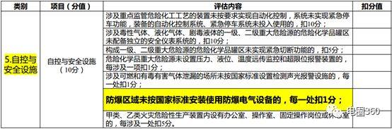 石油和化工行业防爆电气设备常见问题和案例分析