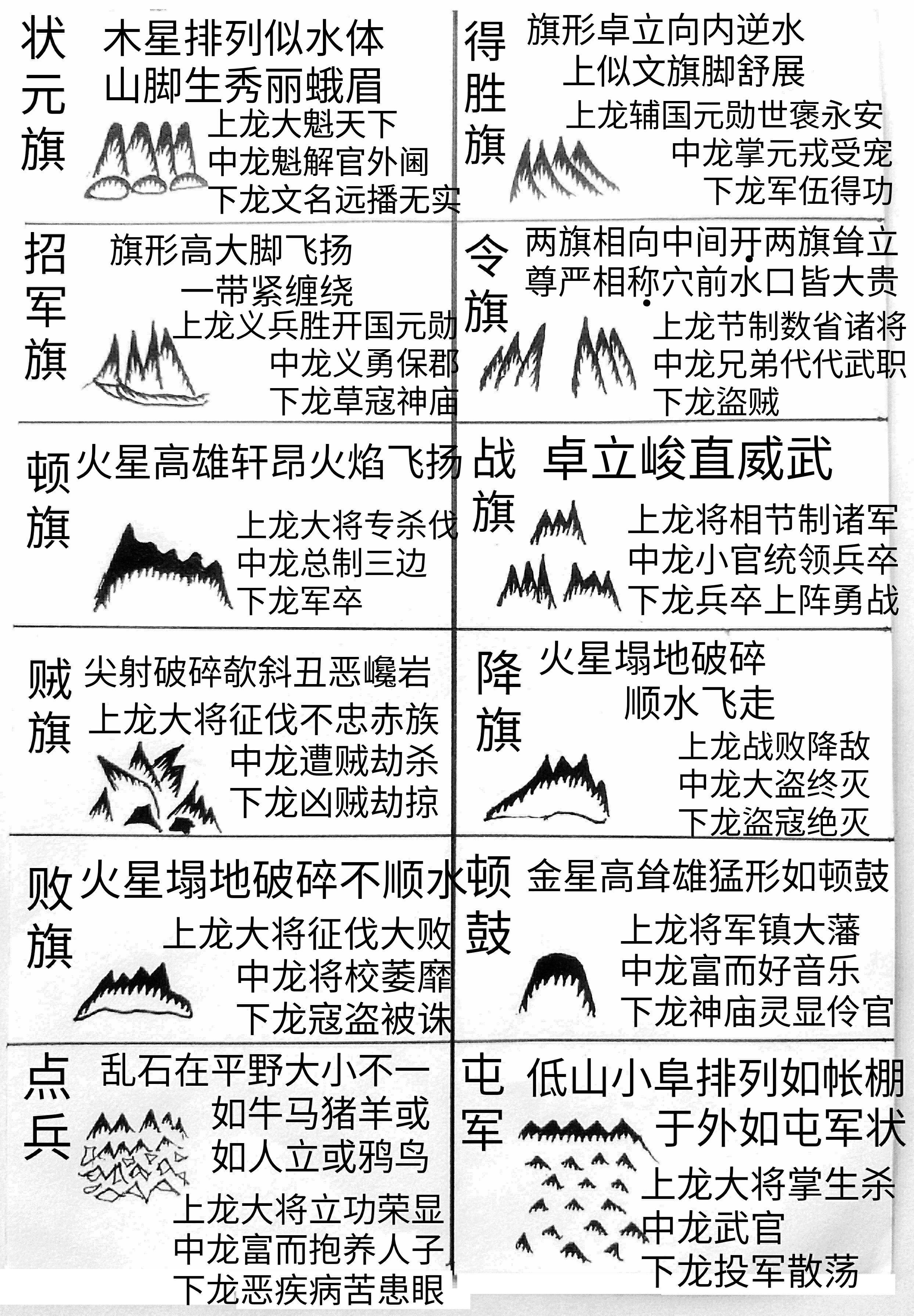 风水精义 考正砂形图大全