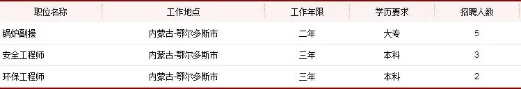 招聘~京泰发电公司招聘公告、亿利洁能股份有限公司热电分公司招聘