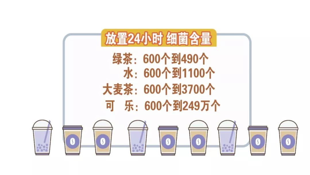 黄鹤祥胜利世界杯(开瓶饮料没喝完？！=细菌培养基！)