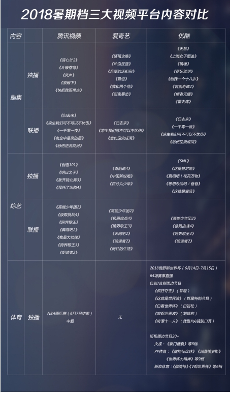 2018世界杯哪个app买球(直播世界杯霸屏暑期档 优酷加入移动DAU亿级俱乐部)