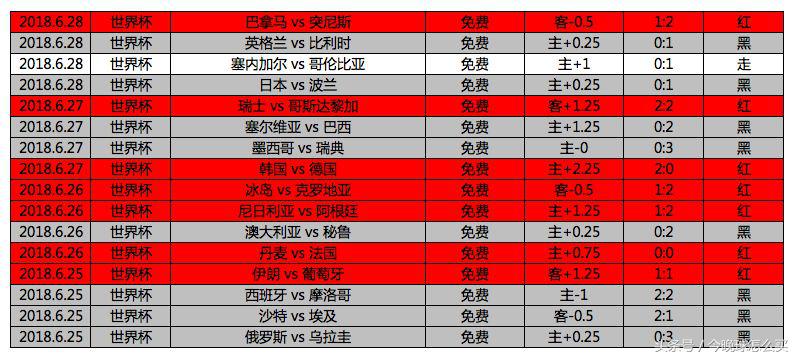 7038世界杯(2018.7.7 瑞典 VS 英格兰「世界杯」)