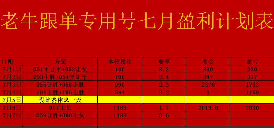 世界杯天台如何回血(世界杯失血过多？掌握这几个技巧回血还不算迟)