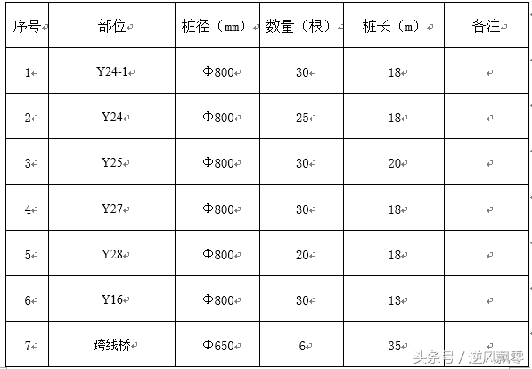 经典钻孔灌注桩专项方案模板，方案编制实战实用模板，拿走不谢