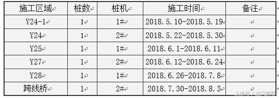 经典钻孔灌注桩专项方案模板，方案编制实战实用模板，拿走不谢