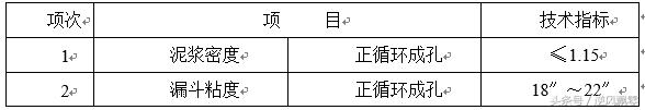 经典钻孔灌注桩专项方案模板，方案编制实战实用模板，拿走不谢