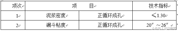 经典钻孔灌注桩专项方案模板，方案编制实战实用模板，拿走不谢