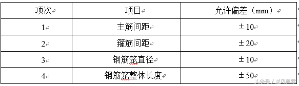 经典钻孔灌注桩专项方案模板，方案编制实战实用模板，拿走不谢