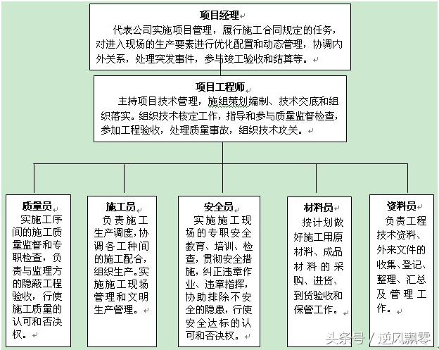 经典钻孔灌注桩专项方案模板，方案编制实战实用模板，拿走不谢