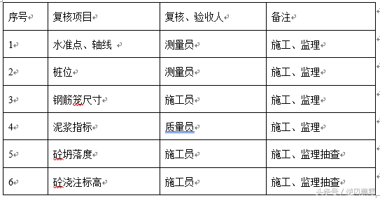 经典钻孔灌注桩专项方案模板，方案编制实战实用模板，拿走不谢