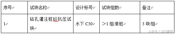 经典钻孔灌注桩专项方案模板，方案编制实战实用模板，拿走不谢