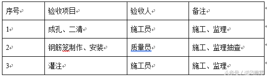 经典钻孔灌注桩专项方案模板，方案编制实战实用模板，拿走不谢