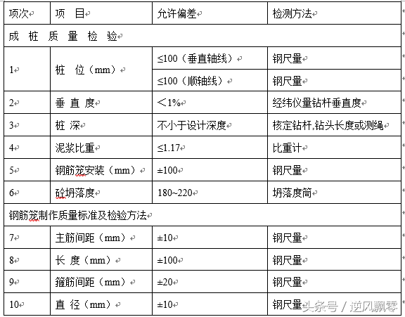 经典钻孔灌注桩专项方案模板，方案编制实战实用模板，拿走不谢