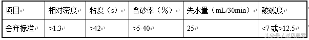 经典钻孔灌注桩专项方案模板，方案编制实战实用模板，拿走不谢