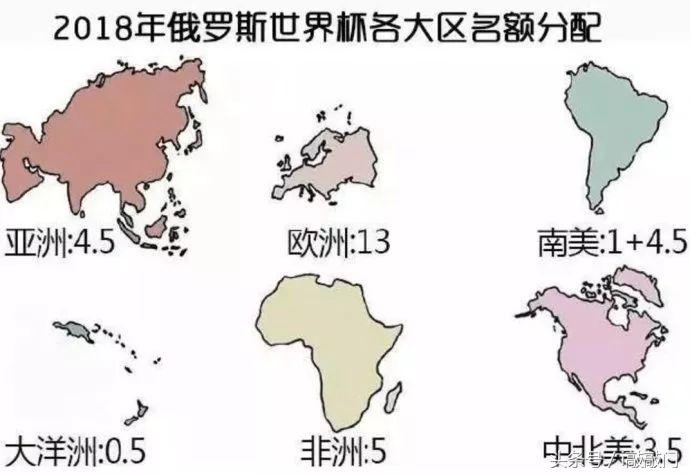 世界杯分配名额公平吗(从世界杯名额分配、南北分闱谈起，高考分省录取辜负了多少孩子)