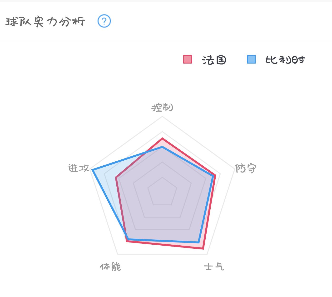 世界杯：法国vs比利时，球队实力分析以及历史对战记录