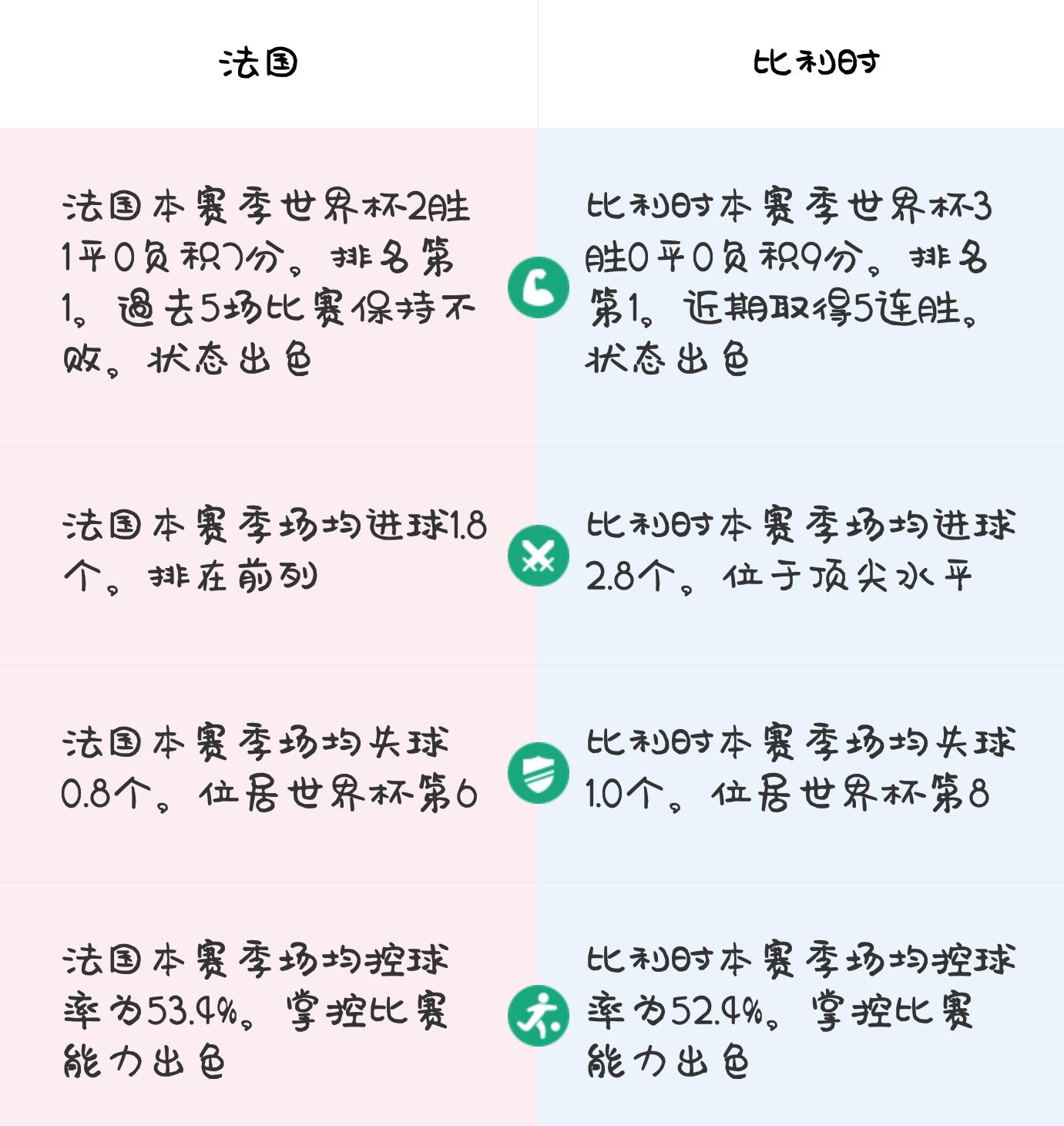 世界杯：法国vs比利时，球队实力分析以及历史对战记录