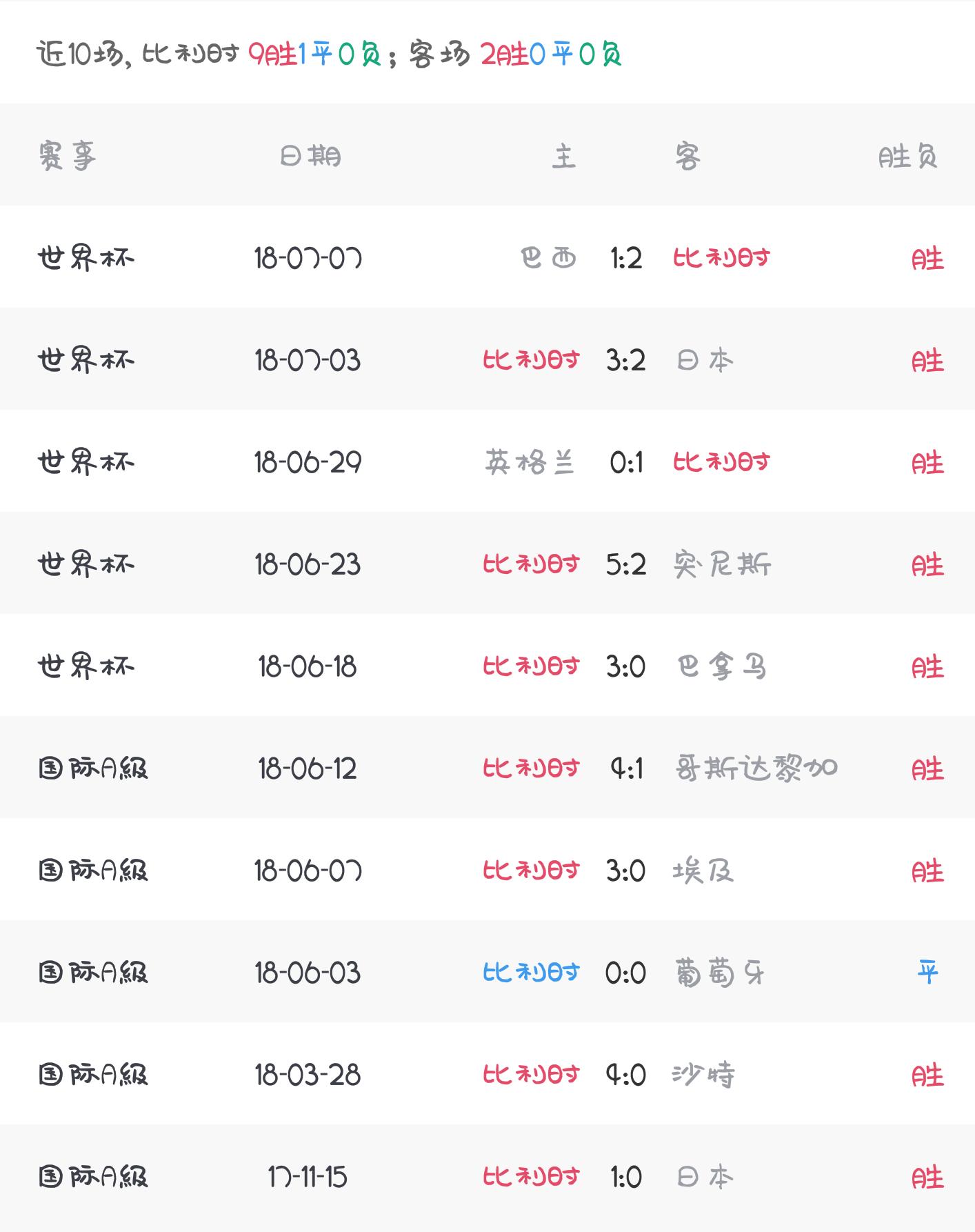 世界杯：法国vs比利时，球队实力分析以及历史对战记录