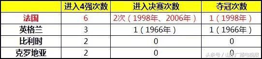 2018世界杯剩下球队(大排的世界杯丨请珍惜！世界杯只剩下4支球队4场比赛啦)