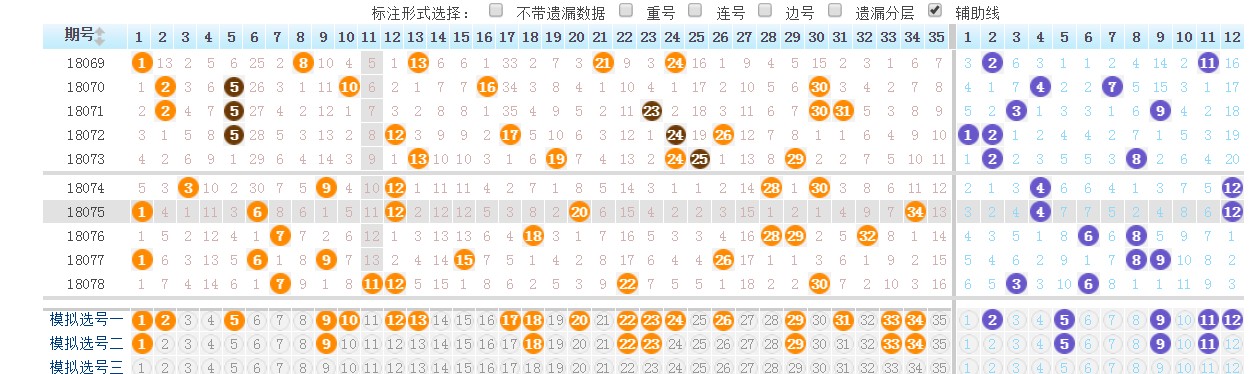 体彩大乐透79期18+5复式推荐，有望冲击一等奖，蓝球看好5,9,11