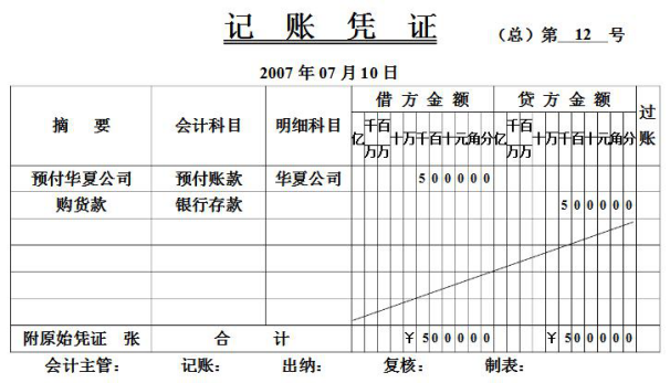 记账凭证的填制与审核（附填制实训及答案）